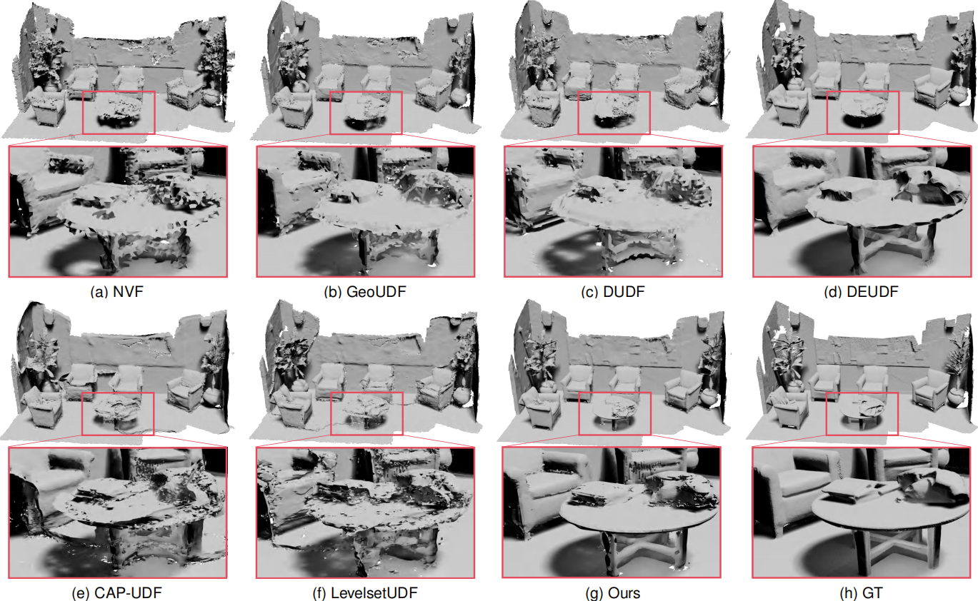 Qualitative reconstruction comparison on the 3D Scene dataset.