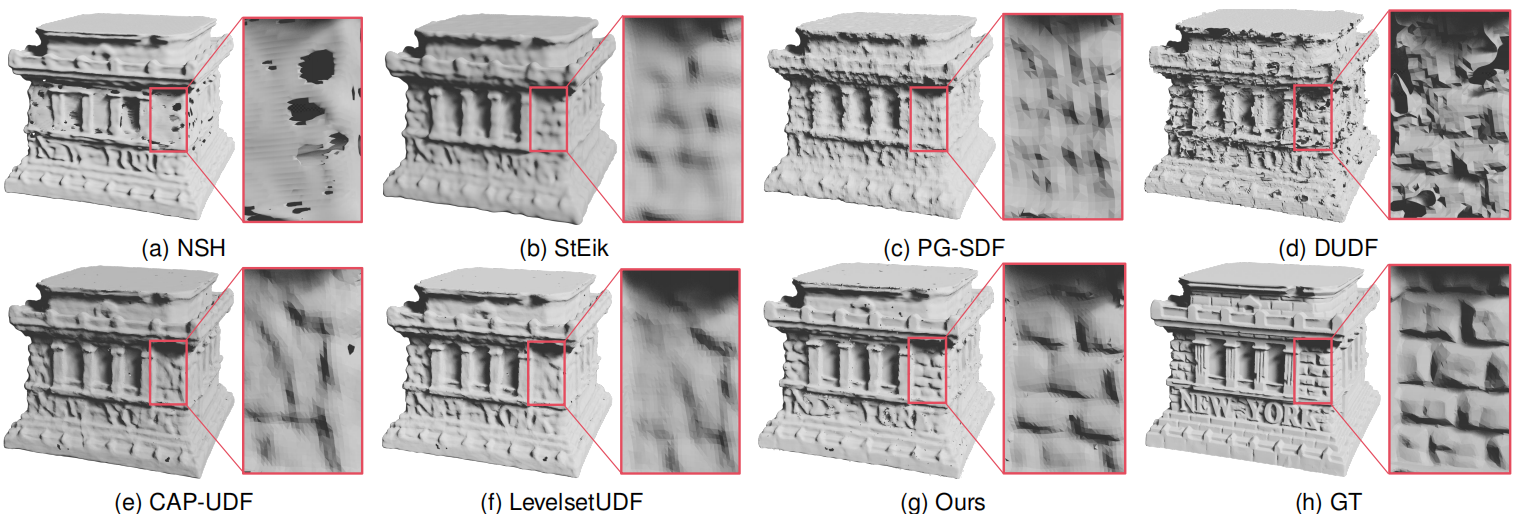 Qualitative reconstruction comparison on the Stanford 3D Scanning Repository.