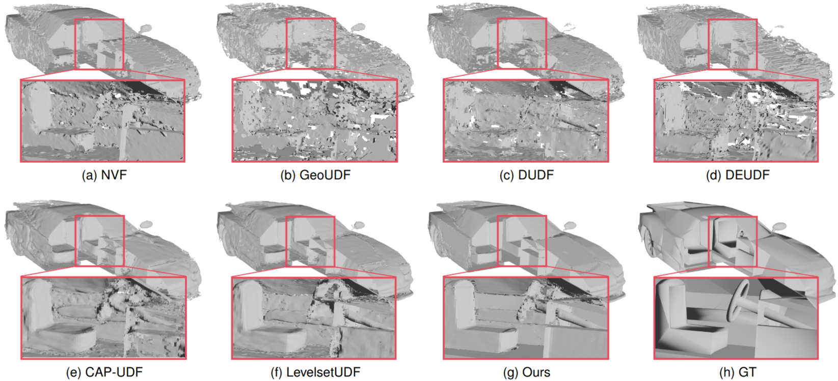 Qualitative reconstruction comparison on the Shapenet Cars dataset.